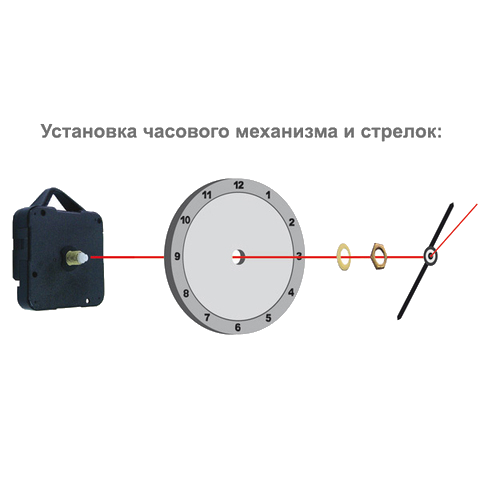 Часовой механизм 16/9 , с пластиковой петлей, прозрачный (от 2 шт.)